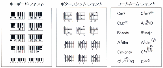 �L�[�{�[�h�E�t�H���g�A�M�^�[�t���b�g�E�t�H���g�A�R�[�h�l�[���E�t�H���g