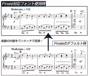 Finale�Ή��t�H���g�g�p��