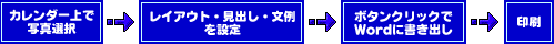 �J�����_�[��Ŏʐ^�I�� �� ���C�A�E�g�E���o���E�����ݒ� �� �{�^���N���b�N��Word�ɏ����o�� �� ���