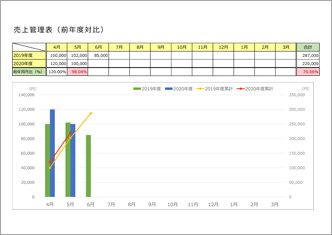 売上管理表 【年間売上累計グラフ付】（4月始まり）