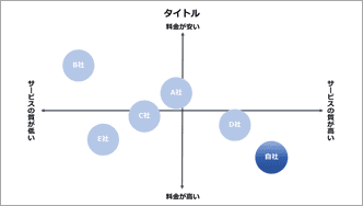 ポジショニングマップ-青