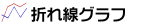 �܂���O���t