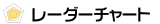 ���[�_�[�`���[�g