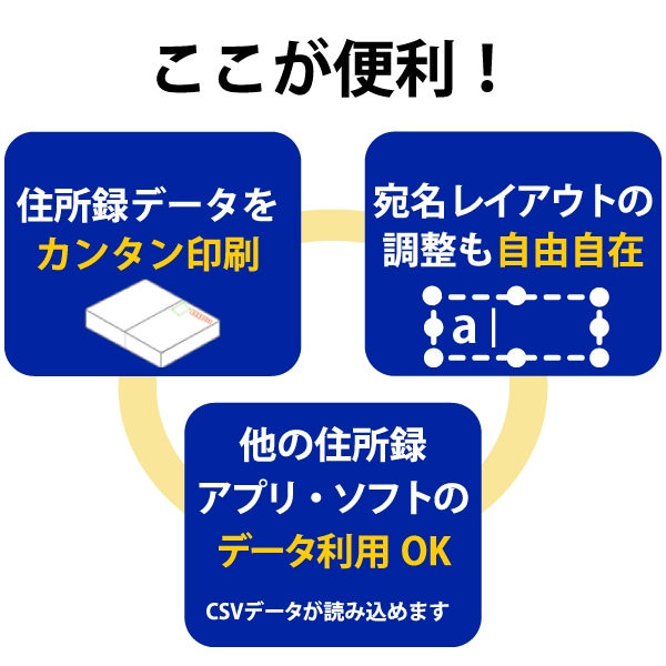 宛名印刷の便利機能