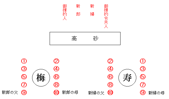 結婚式席次表の手作りポイント ブライダルペーパーアイテム 無料ダウンロード