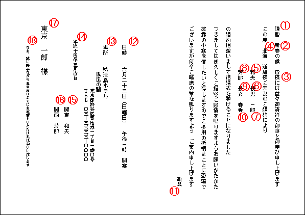 結婚式招待状の手作りポイント ブライダルペーパーアイテム 無料ダウンロード