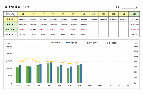 売上管理表イメージ
