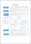 来客対応の基本