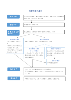 来客対応の基本