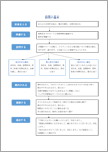 訪問の基本