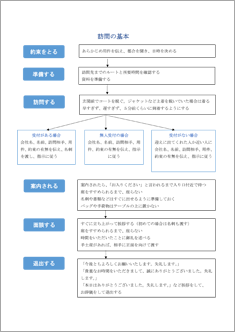 訪問の基本