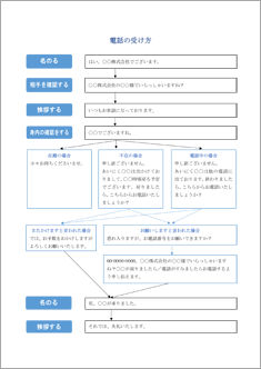 電話の受け方