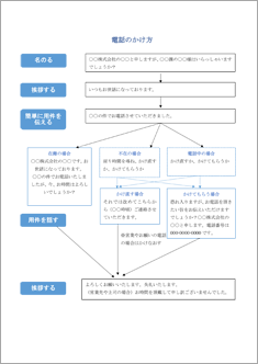 電話のかけ方