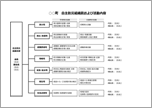 自主防災組織図と役割分担