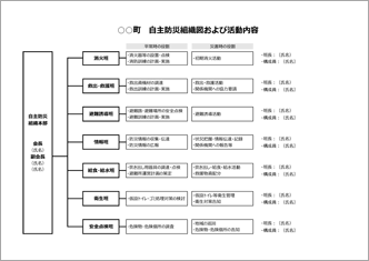 自主防災組織図と役割分担