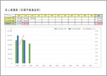 予実管理表 【年間予算達成率グラフ付】（10月始まり）