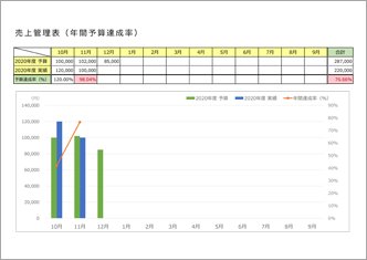 予実管理表 【年間予算達成率グラフ付】（10月始まり）