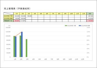 予実管理表 【月別予算達成率グラフ付】（1月始まり）