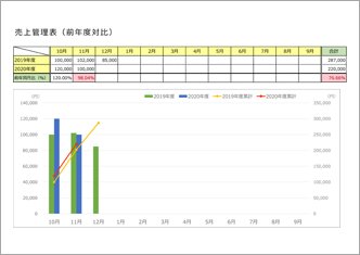売上管理表 【年間売上累計グラフ付】（10月始まり）