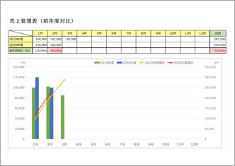 売上管理表 年間売上累計グラフ付 1月始まり のテンプレート 書式 無料ダウンロード ビジネスフォーマット 雛形 のテンプレートbank