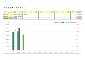 売上管理表 【月別前年度対比グラフ付】(10月始まり)