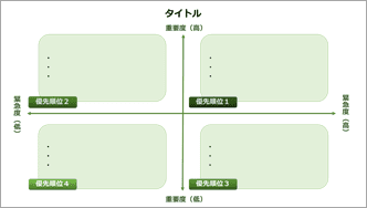 重要度・緊急度マトリクス-緑-01