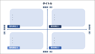 重要度・緊急度マトリクス-青-02