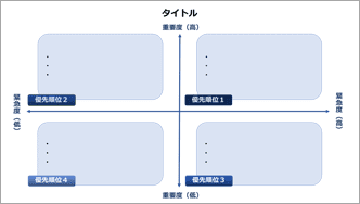 重要度・緊急度マトリクス-青-01