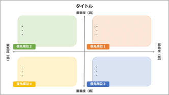 重要度・緊急度マトリクス-カラフル-02