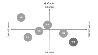 ポジショニングマップ-モノクロ