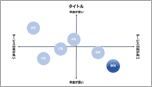 ポジショニングマップ-青