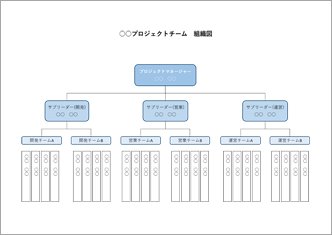 組織図（プロジェクトチーム）