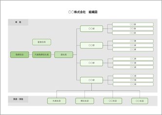 組織図（本社／支店・支社あり）
