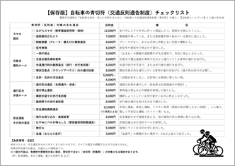 自転車青切符チェックリスト