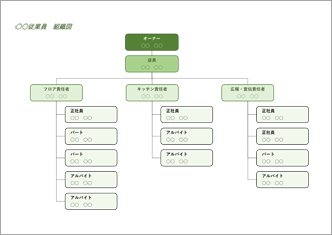 組織図（緑）