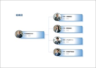 組織図（顔写真付き）