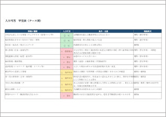 【規程別紙】生成AI利用チェック表等