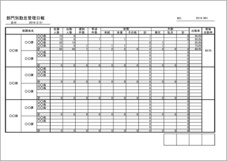 部門別勤怠管理日報