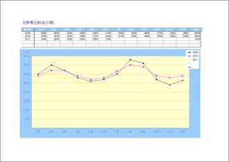 光熱費比較表(1種-年別)