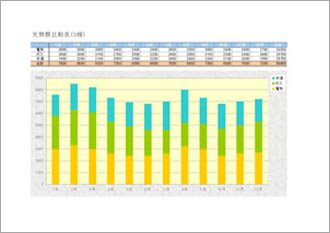 光熱費比較表(3種-月別)