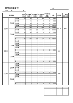 部門別残業管理