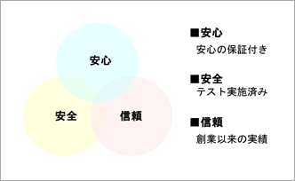 会社の3つの特徴