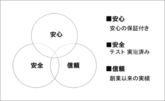 会社の3つの特徴（モノクロ）