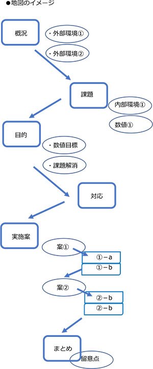 わかりやすい企画書 資料作りのための6つのコツ ビジネスフォーマット 雛形 のテンプレートbank