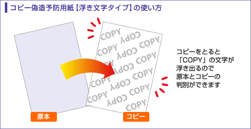 コピー偽造予防用紙（HISAGO）