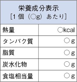 食品表示ラベルサンプル－栄養成分表示