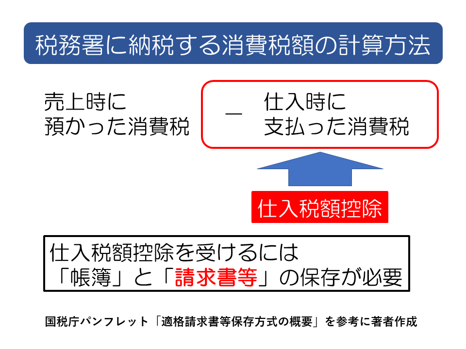 「仕入税額控除」解説図