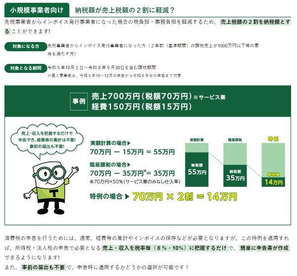 売上税額の2割を納税額とする制度