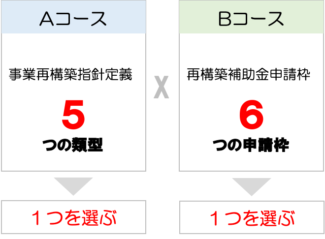 申請するための「コース」を選ぶ