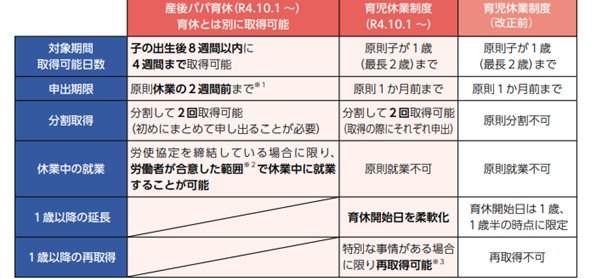 育児・介護休業法 改正ポイントのご案内